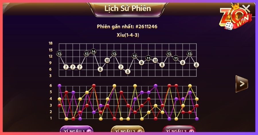 Bạn theo dõi lịch sử phiên để phân tích cẩn thận 